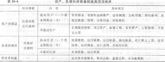 2013年中級經(jīng)濟師《經(jīng)濟基礎(chǔ)知識》應(yīng)試指南：第二六章 會計概論
